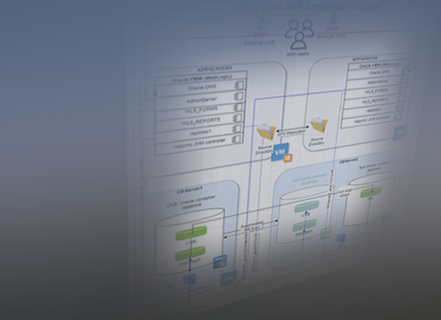 Solution Architecture